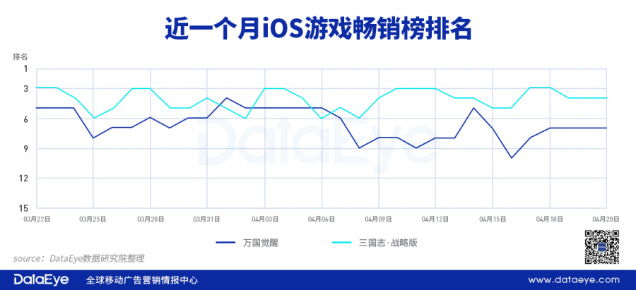 持續買量的“大宣發”打法會成為主流嗎？