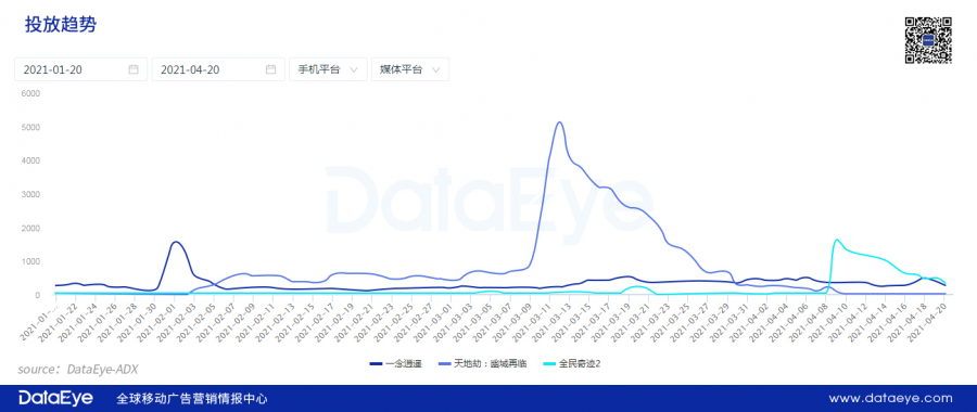 持續買量的“大宣發”打法會成為主流嗎？