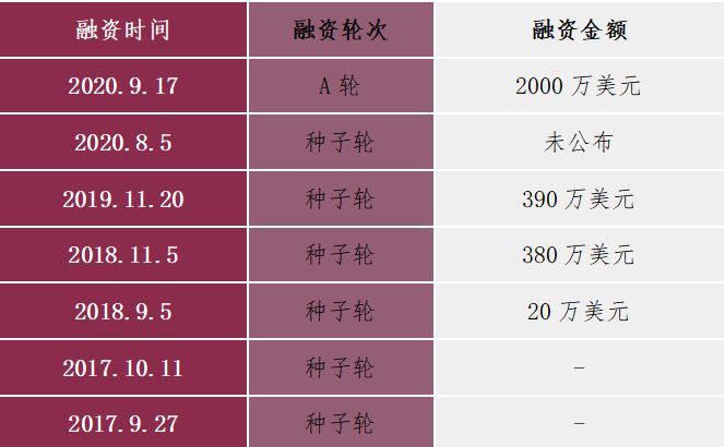 除了月流水700萬美元的Yalla Ludo，遊戲社交有哪些新變化？