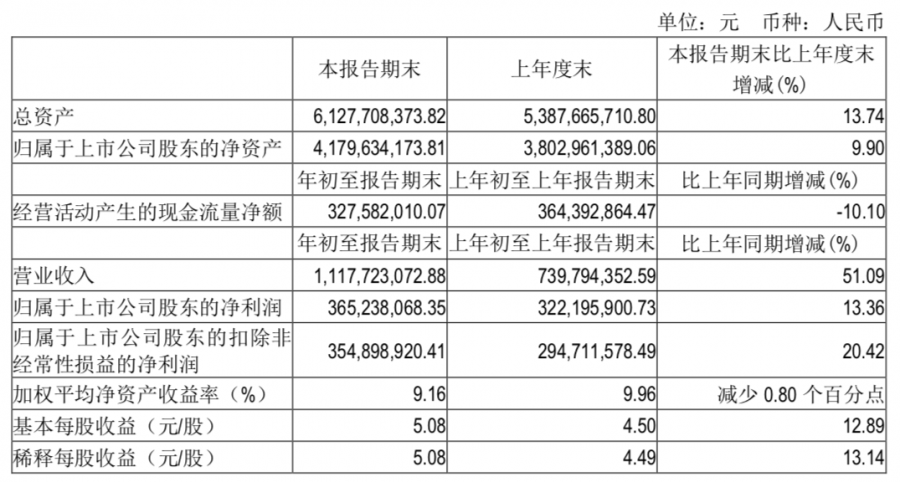 吉位元擬向騰訊、阿里、B站轉讓青瓷股權，交易額合計超3億元