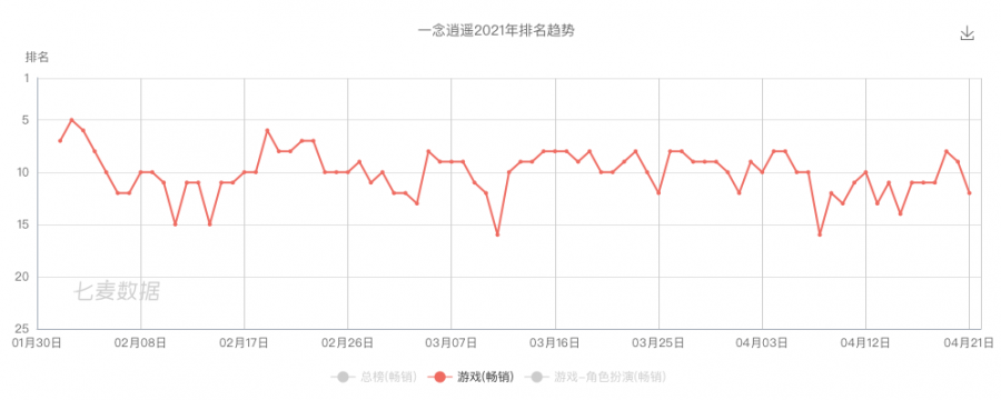 吉位元擬向騰訊、阿里、B站轉讓青瓷股權，交易額合計超3億元