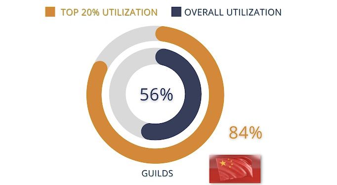 在中美市場通行：這五大特色成為暢銷手遊的吸金利器