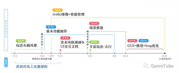 《五行》從0到1設計遊戲——美術向覆盤