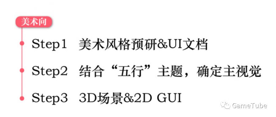 《五行》從0到1設計遊戲——美術向覆盤