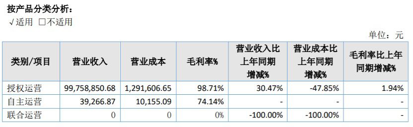 中腰部二次元遊戲廠商都在用一隻腳走路？