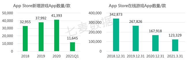 IDFA新政後，iOS手遊推廣策略轉變與玩法升級