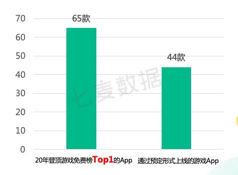 IDFA新政後，iOS手遊推廣策略轉變與玩法升級