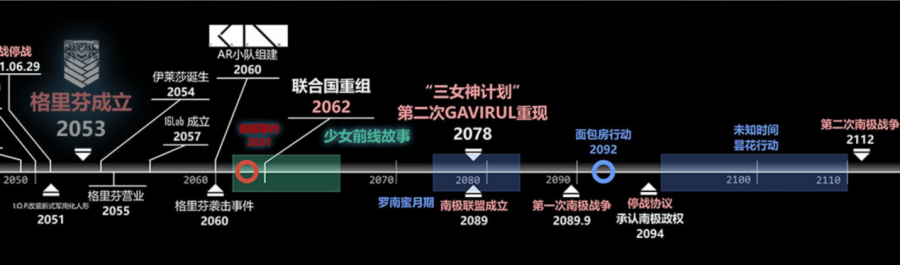 《少女前線》上線五週年多款IP新遊帶來新期待，散爆網路“少前IP宇宙”正在成型