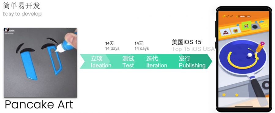 規避立項陷阱，國內開發者應該如何解決選品難點？