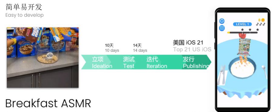 規避立項陷阱，國內開發者應該如何解決選品難點？