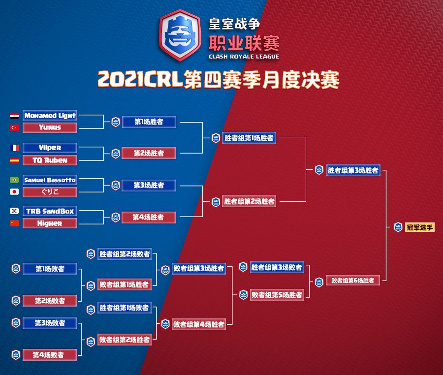 图2：嗨尔将在首轮对阵韩国选手.jpg
