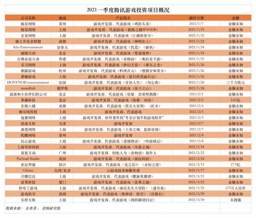 騰訊牽手微軟，決戰3A遊戲迎戰下個十年