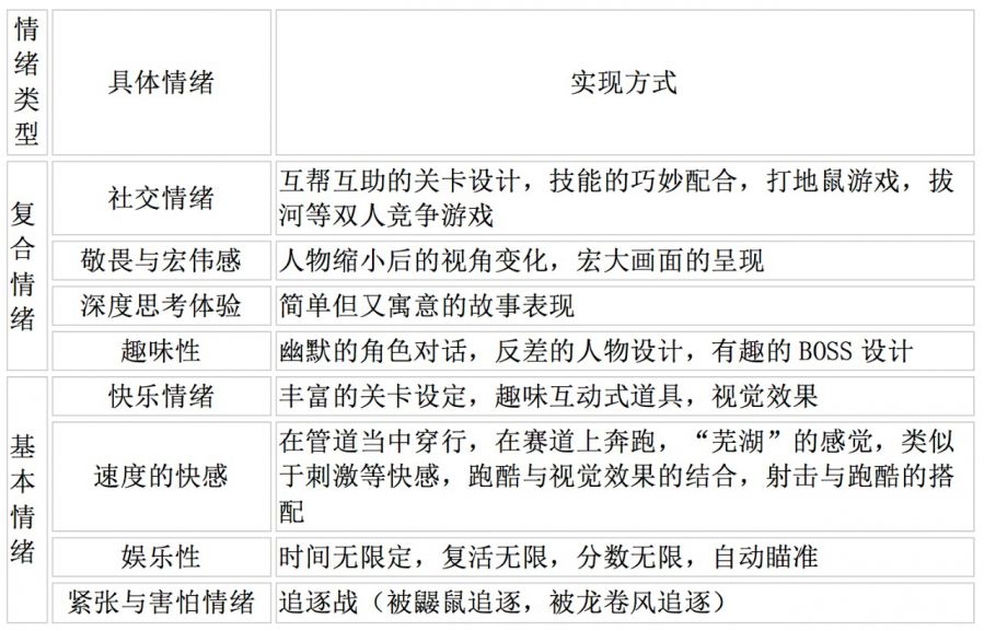 《雙人成行》如何煉就“教科書級別的合作體驗遊戲”典範？