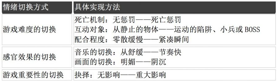 《雙人成行》如何煉就“教科書級別的合作體驗遊戲”典範？