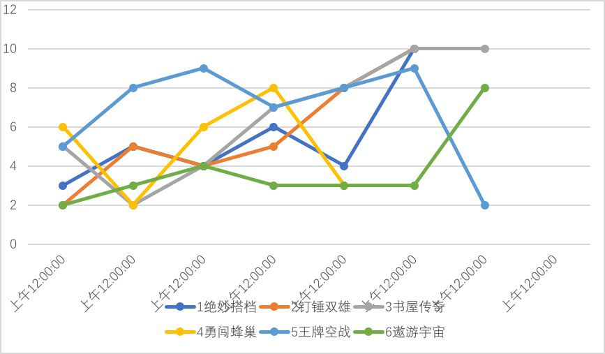 《雙人成行》如何煉就“教科書級別的合作體驗遊戲”典範？