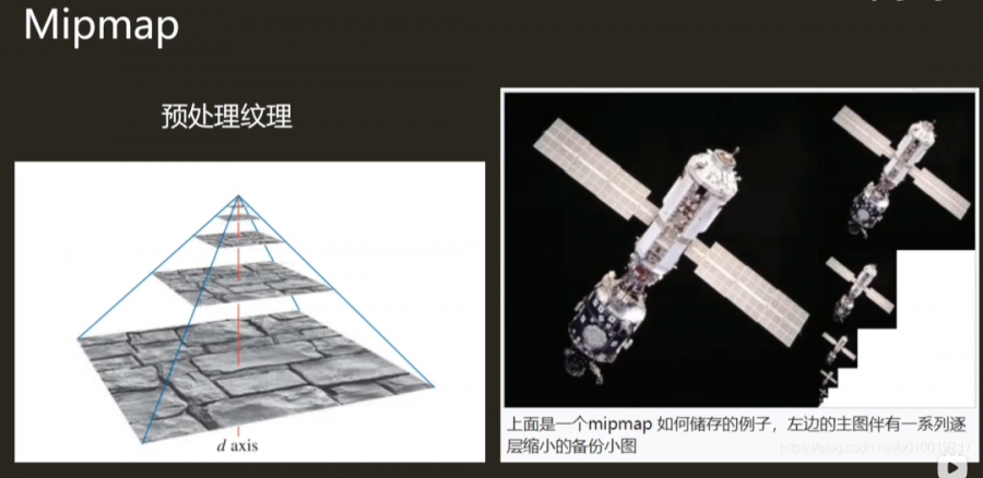 「技美之路 第05篇」图形 1.3 纹理的秘密