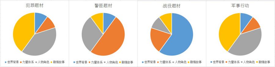 遊戲世界觀架構之射擊題材知多少（上）