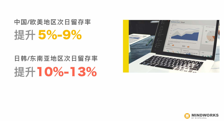 下個買量素材的突破口 如何通過互動廣告提升IVR留存