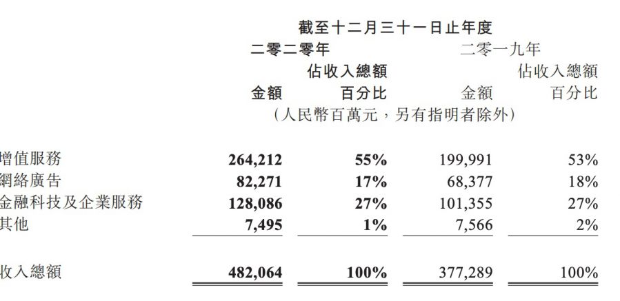 遊戲年收入超10億的21家公司