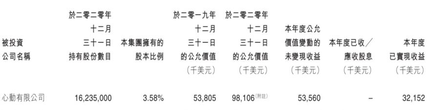 遊戲年收入超10億的21家公司