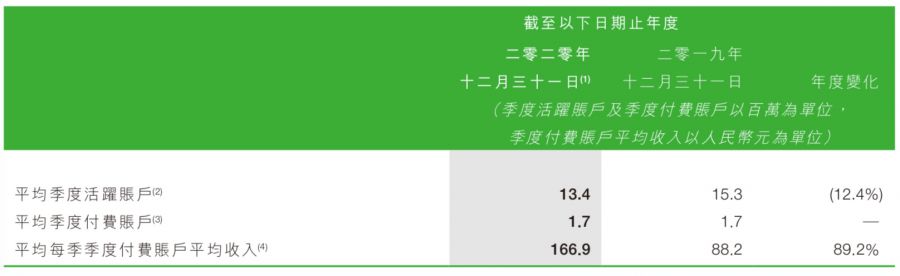 遊戲年收入超10億的21家公司