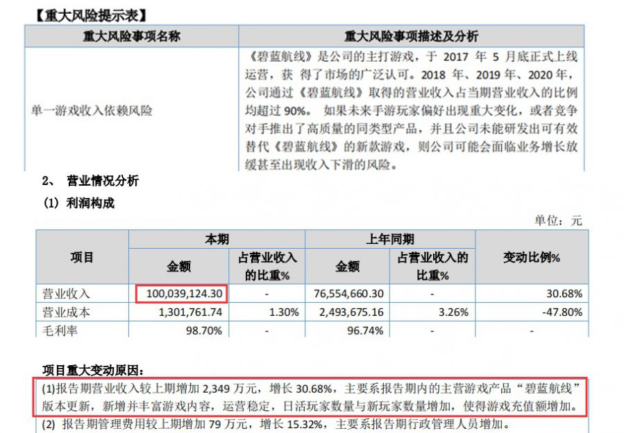 這款遊戲會是勇仕網路的下一個爆款嗎？