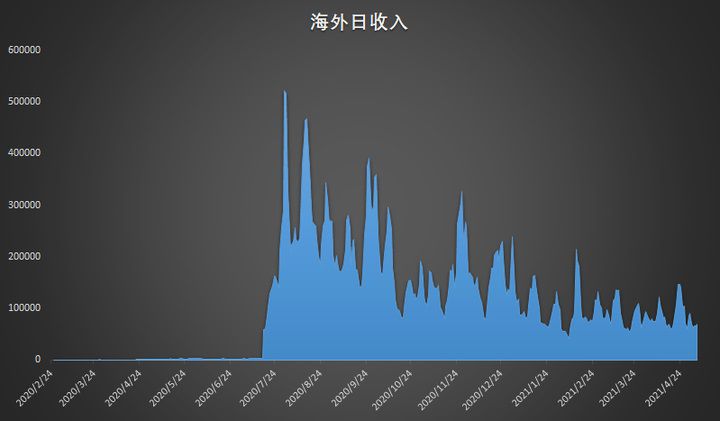 這款遊戲憑什麼能在B站C位出道？《坎公騎冠劍》從發行到研發的全方面分析