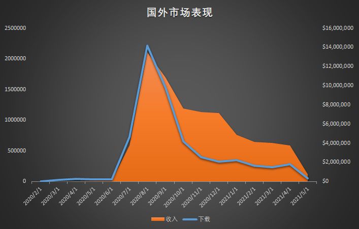 這款遊戲憑什麼能在B站C位出道？《坎公騎冠劍》從發行到研發的全方面分析