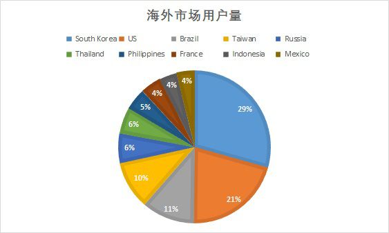 這款遊戲憑什麼能在B站C位出道？《坎公騎冠劍》從發行到研發的全方面分析