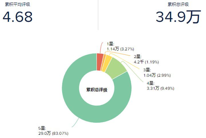 這款遊戲憑什麼能在B站C位出道？《坎公騎冠劍》從發行到研發的全方面分析