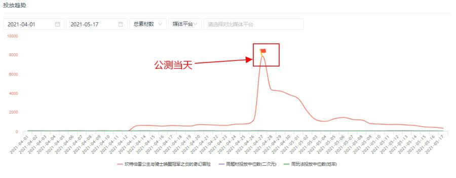 這款遊戲憑什麼能在B站C位出道？《坎公騎冠劍》從發行到研發的全方面分析