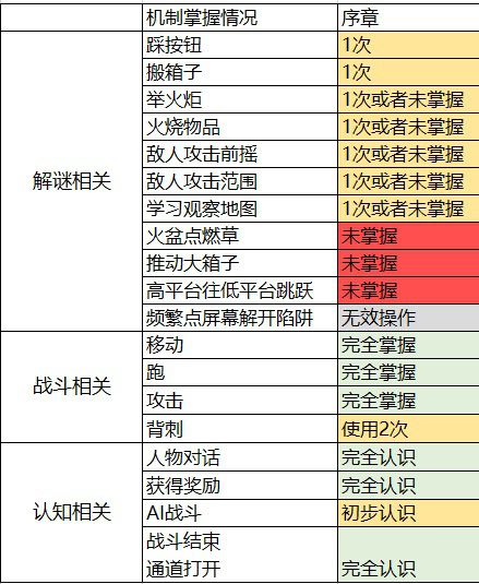 這款遊戲憑什麼能在B站C位出道？《坎公騎冠劍》從發行到研發的全方面分析