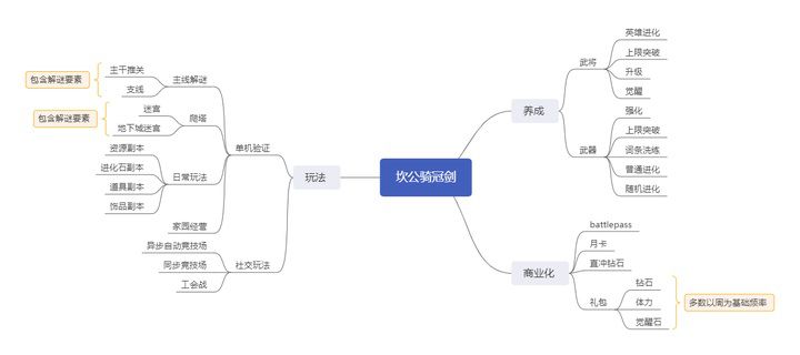 這款遊戲憑什麼能在B站C位出道？《坎公騎冠劍》從發行到研發的全方面分析