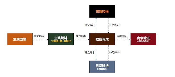 這款遊戲憑什麼能在B站C位出道？《坎公騎冠劍》從發行到研發的全方面分析