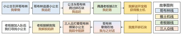 這款遊戲憑什麼能在B站C位出道？《坎公騎冠劍》從發行到研發的全方面分析