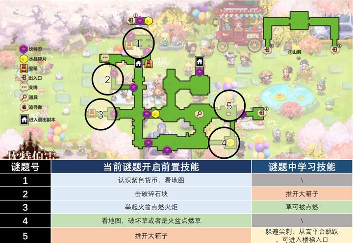 這款遊戲憑什麼能在B站C位出道？《坎公騎冠劍》從發行到研發的全方面分析