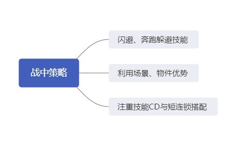 這款遊戲憑什麼能在B站C位出道？《坎公騎冠劍》從發行到研發的全方面分析