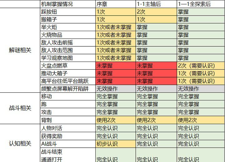 這款遊戲憑什麼能在B站C位出道？《坎公騎冠劍》從發行到研發的全方面分析