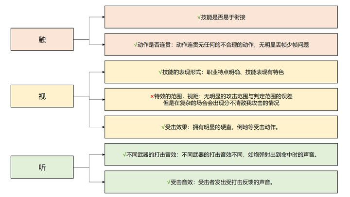 這款遊戲憑什麼能在B站C位出道？《坎公騎冠劍》從發行到研發的全方面分析