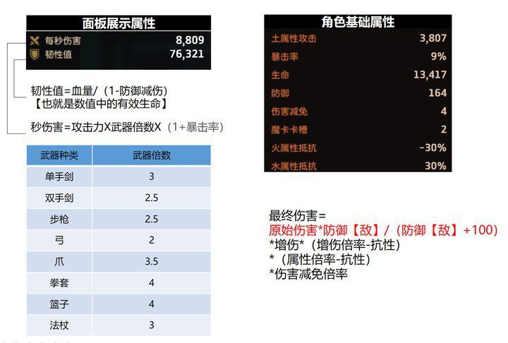 這款遊戲憑什麼能在B站C位出道？《坎公騎冠劍》從發行到研發的全方面分析