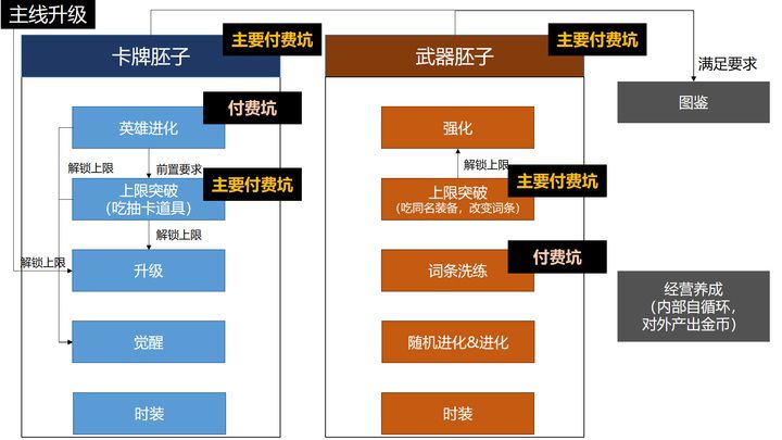 這款遊戲憑什麼能在B站C位出道？《坎公騎冠劍》從發行到研發的全方面分析