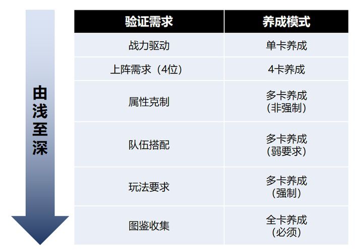 這款遊戲憑什麼能在B站C位出道？《坎公騎冠劍》從發行到研發的全方面分析