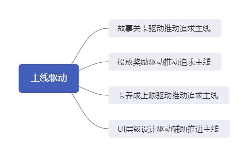 這款遊戲憑什麼能在B站C位出道？《坎公騎冠劍》從發行到研發的全方面分析