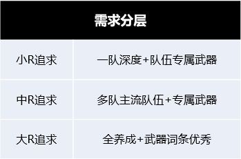 這款遊戲憑什麼能在B站C位出道？《坎公騎冠劍》從發行到研發的全方面分析