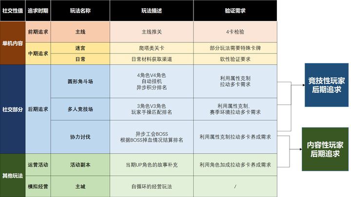 這款遊戲憑什麼能在B站C位出道？《坎公騎冠劍》從發行到研發的全方面分析