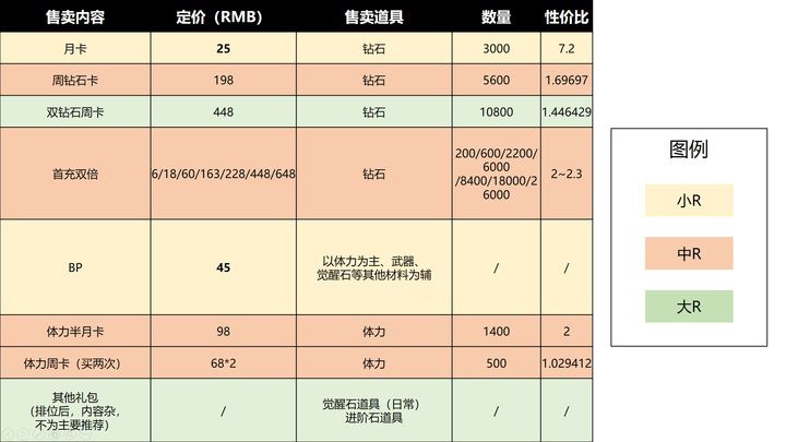 這款遊戲憑什麼能在B站C位出道？《坎公騎冠劍》從發行到研發的全方面分析