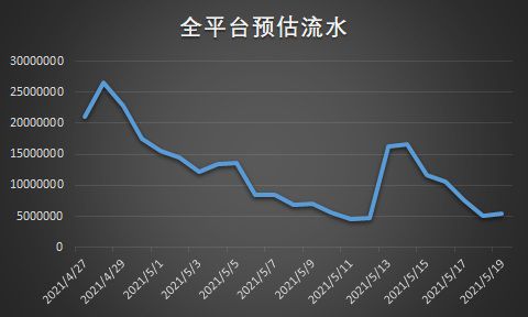 這款遊戲憑什麼能在B站C位出道？《坎公騎冠劍》從發行到研發的全方面分析