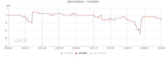 網飛進軍遊戲，這與位元組跳動們有什麼不同？