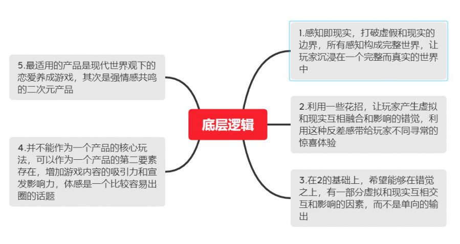 打破虛擬與現實邊界的遊戲設計理論框架