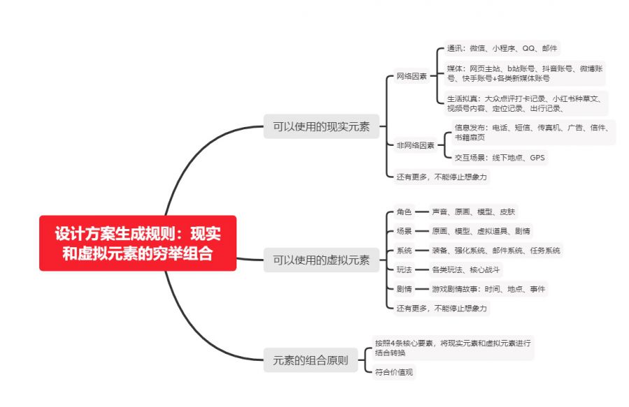 打破虛擬與現實邊界的遊戲設計理論框架